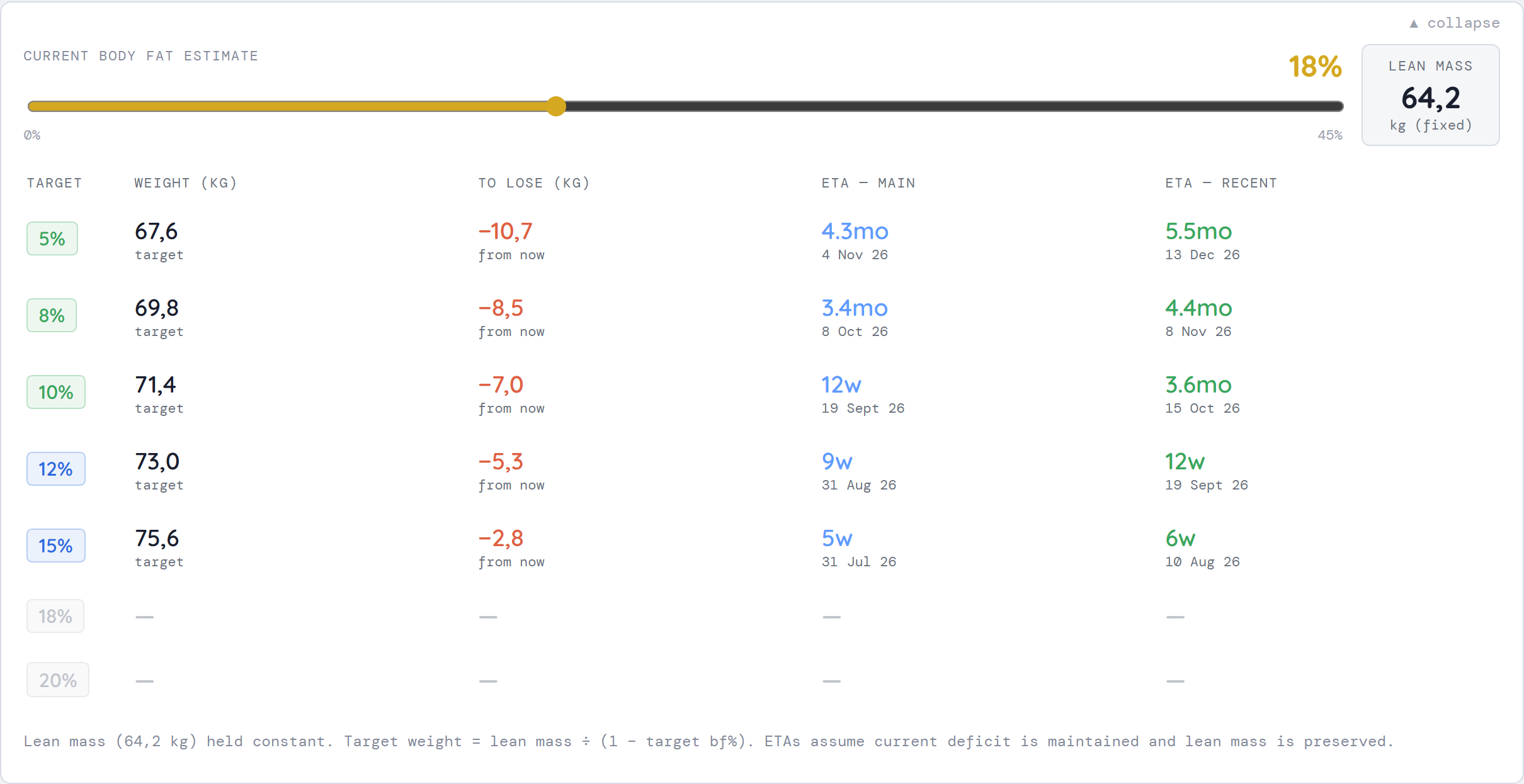 The Body Composition Projections table with the bodyfat slider and targets