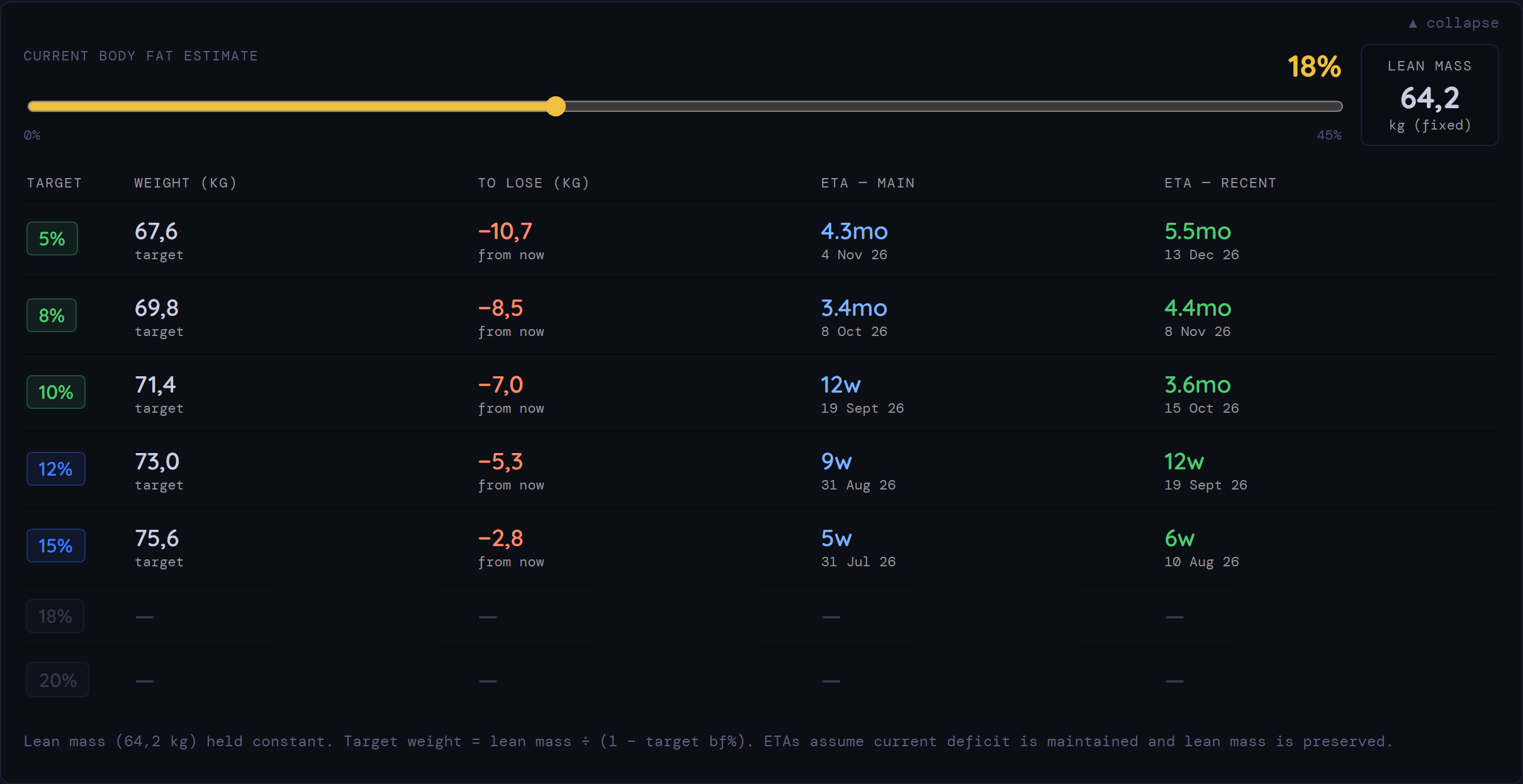 The Body Composition Projections table with the bodyfat slider and targets